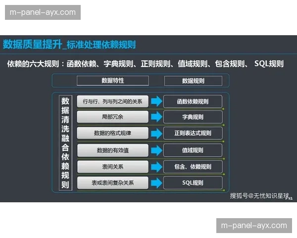 数据平台本季度强化实时处理能力 推动治理体系迈向精细化