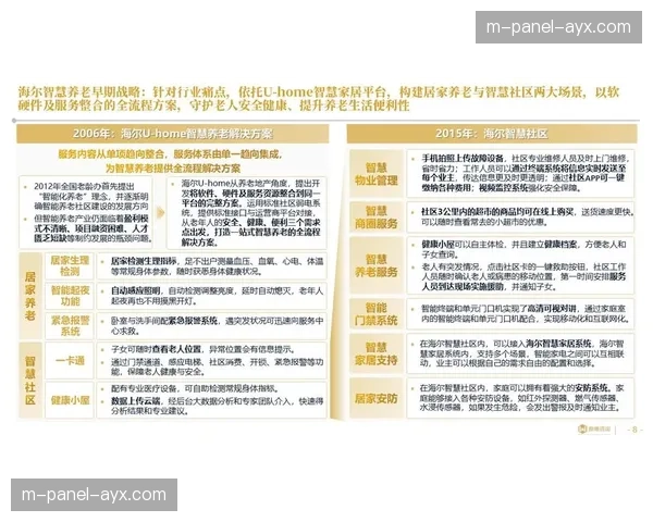 智慧康养社区整合体育服务模块 构建主动健康管理闭环